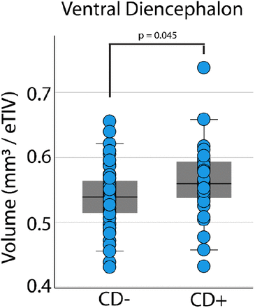Figure S2: