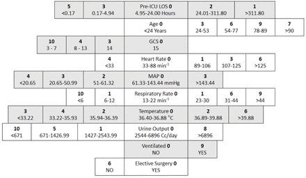 Figure 1: