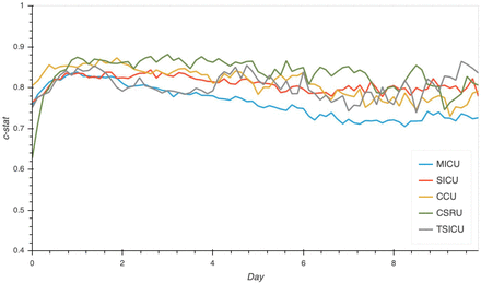 Figure 3:
