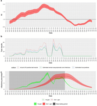 Figure 2: