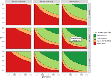 Figure 4: