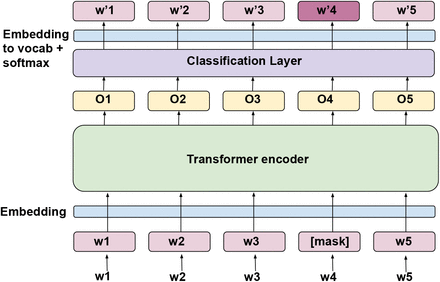 Fig. 4