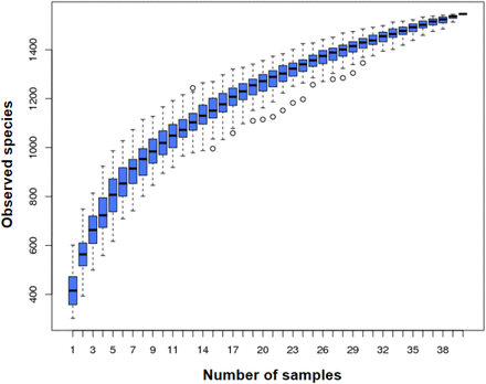 Fig 1.
