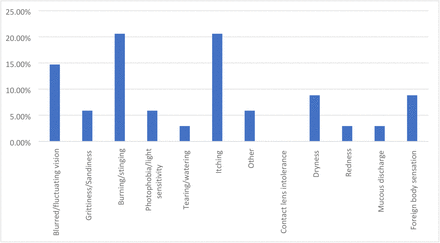 Fig 1b.