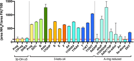 Figure 2: