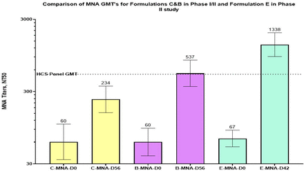 Figure 9: