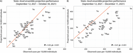 Figure 2: