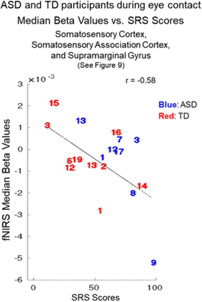 Figure 10.