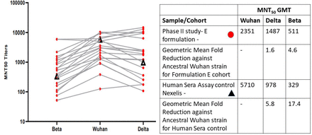 Figure 10: