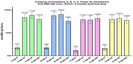 Figure 11: