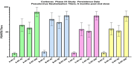 Figure 12: