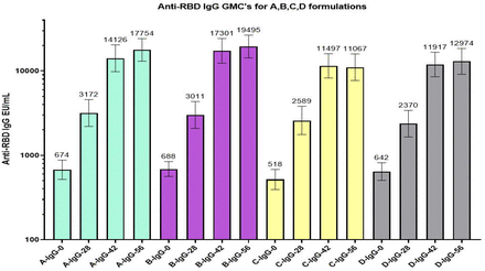 Figure 3: