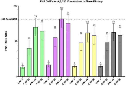 Figure 4: