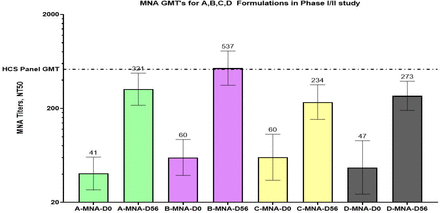 Figure 5: