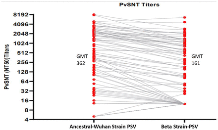 Figure 6: