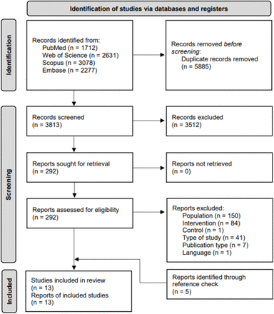 Fig 1.