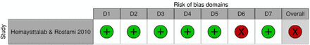 Fig 2b.