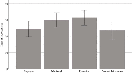 Fig 2.