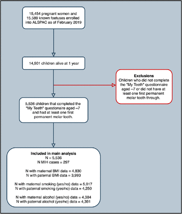 Figure 2: