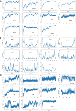 Figure 6.