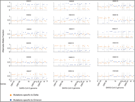 Figure S2: