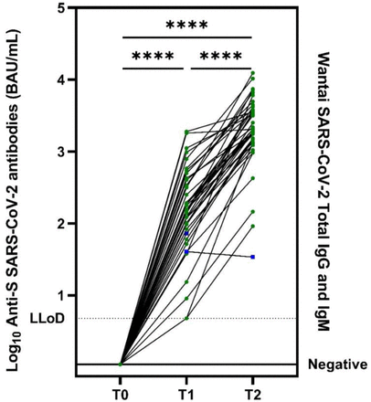 S2 Fig: