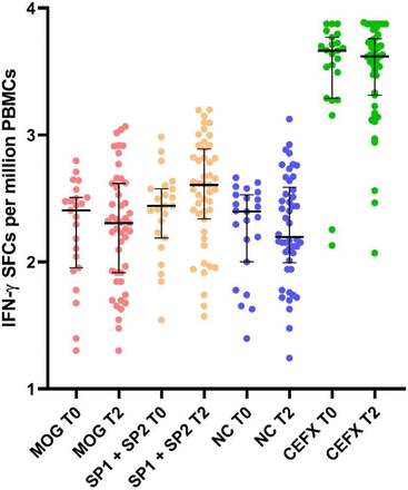 S3 Fig: