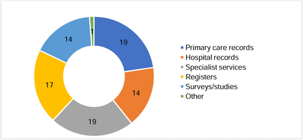 Figure 2: