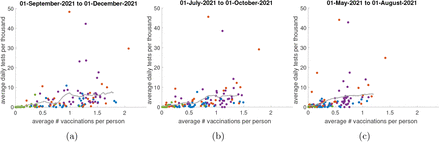 Figure S1: