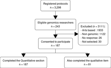 Figure 1: