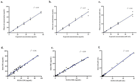 Figure 3:
