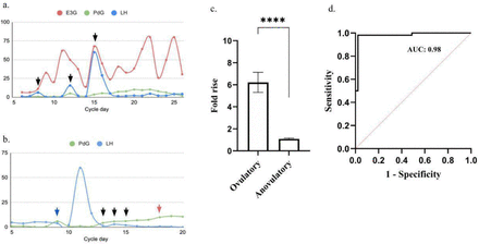 Figure 4: