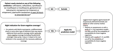 Figure 1C.