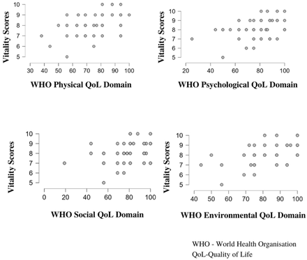 Figure3: