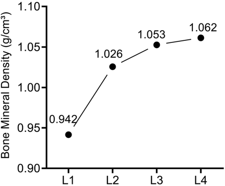 Figure2