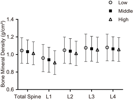 Figure3
