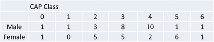 Suppl. Figure 2.