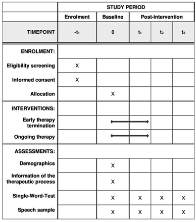 Fig 1.