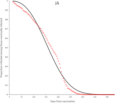 Figure 10: