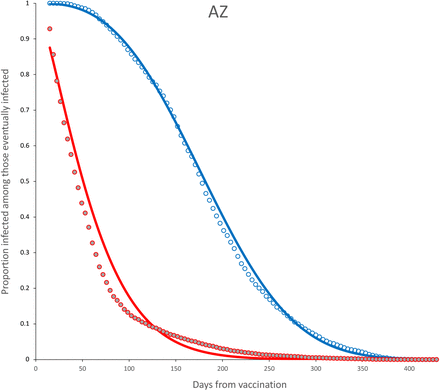 Figure 12: