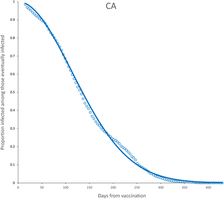 Figure 13:
