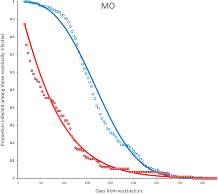 Figure 14: