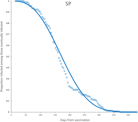 Figure 15:
