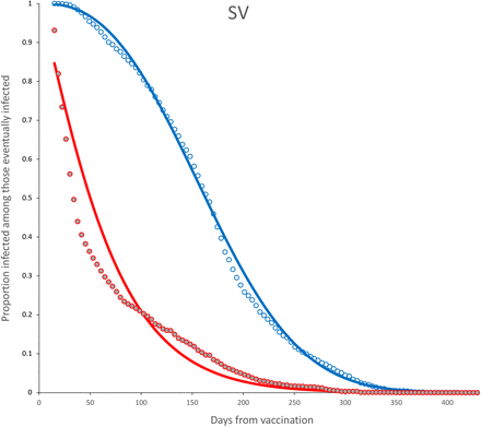 Figure 16:
