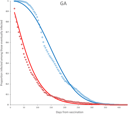 Figure 17: