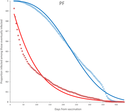 Figure 19: