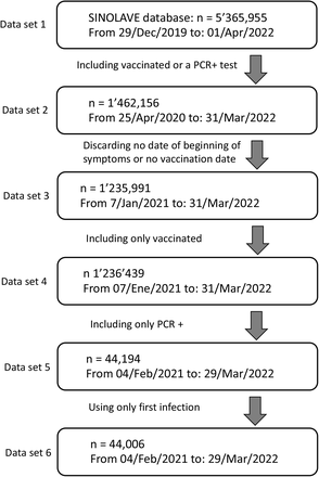 Figure 2:
