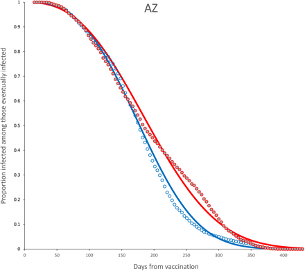 Figure 20: