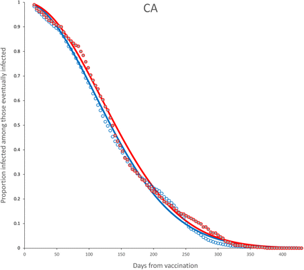 Figure 21: