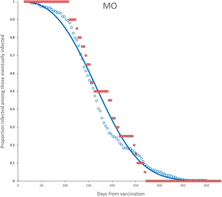 Figure 22:
